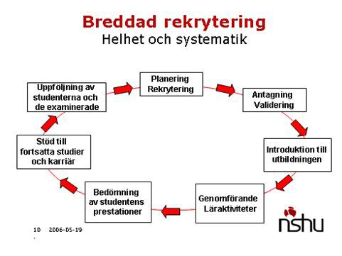 Kvalitetscirkel?